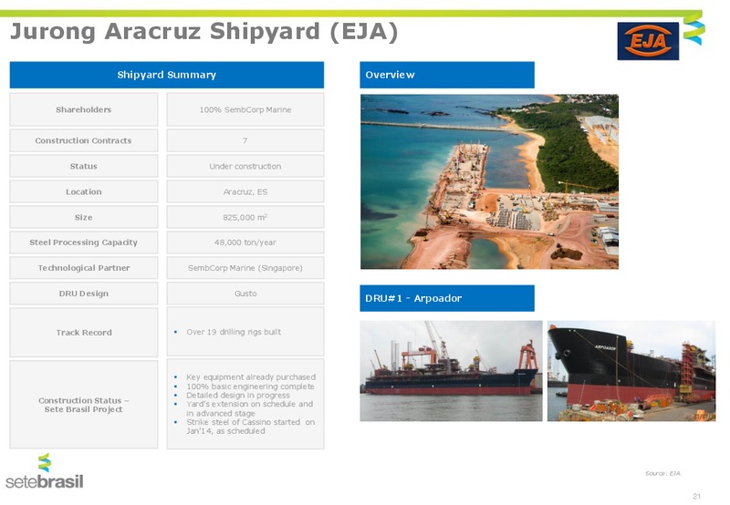 Management Presentation – Setebrasil – slide 19