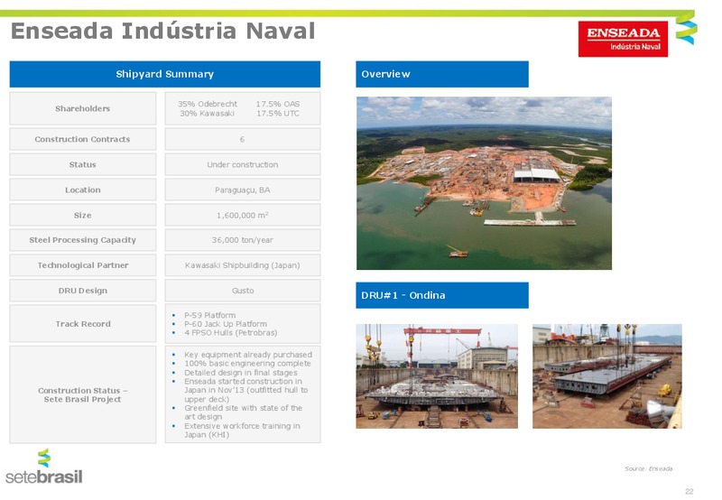 Management Presentation – Setebrasil – slide 20