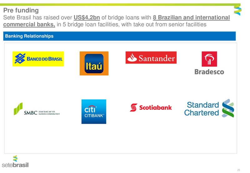 Management Presentation – Setebrasil – slide 22