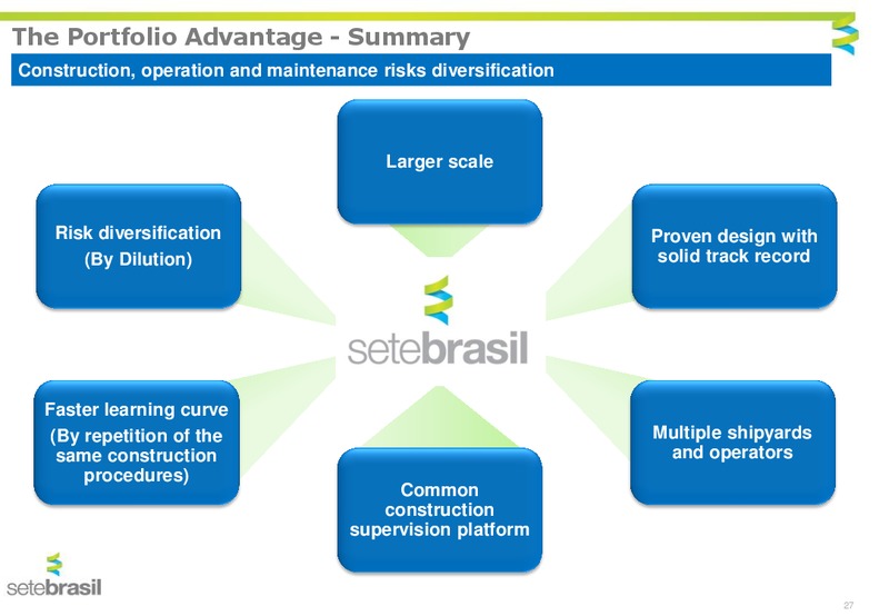 Management Presentation – Setebrasil – slide 24