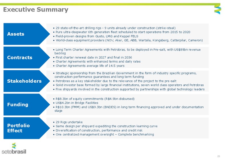 Management Presentation – Setebrasil – slide 25