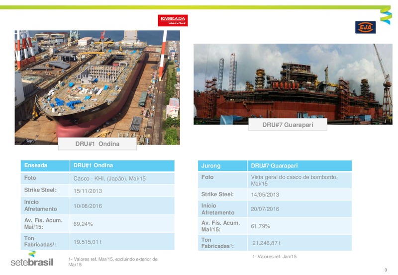 JUNE 2015 INVESTOR PRESENTATION – Setebrasil – slide 3