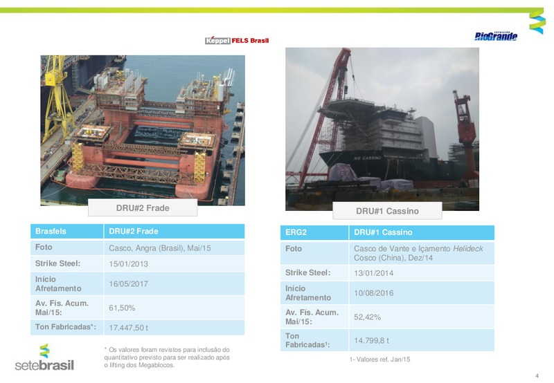 JUNE 2015 INVESTOR PRESENTATION – Setebrasil – slide 4