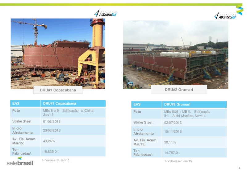 JUNE 2015 INVESTOR PRESENTATION – Setebrasil – slide 5