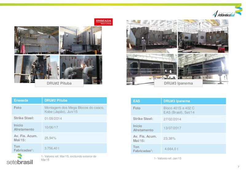 JUNE 2015 INVESTOR PRESENTATION – Setebrasil – slide 7
