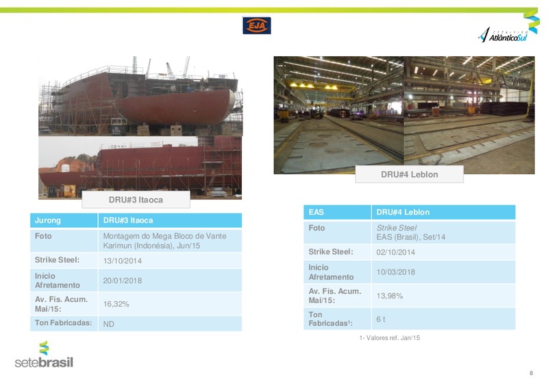 JUNE 2015 INVESTOR PRESENTATION – Setebrasil – slide 8