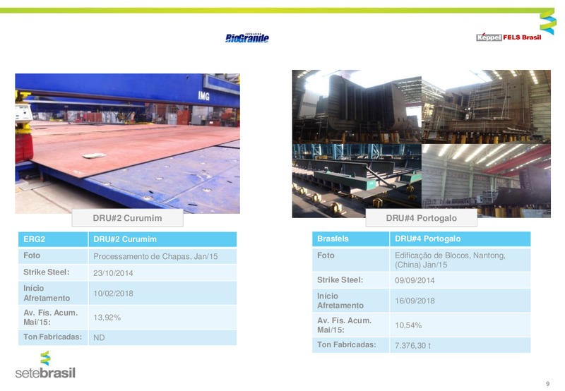 JUNE 2015 INVESTOR PRESENTATION – Setebrasil – slide 9
