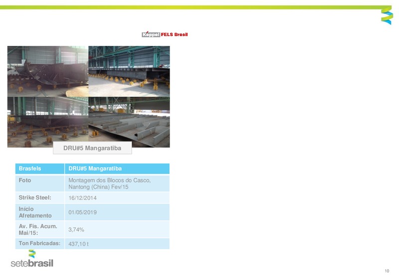 JUNE 2015 INVESTOR PRESENTATION – Setebrasil – slide 10