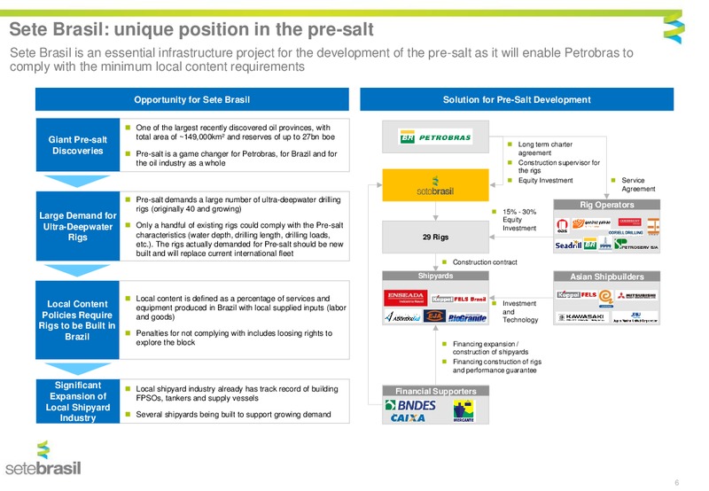 JULY 2015 INVESTOR PRESENTATION – Setebrasil – slide 4