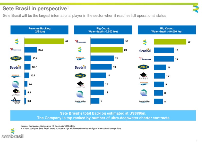 JULY 2015 INVESTOR PRESENTATION – Setebrasil – slide 5