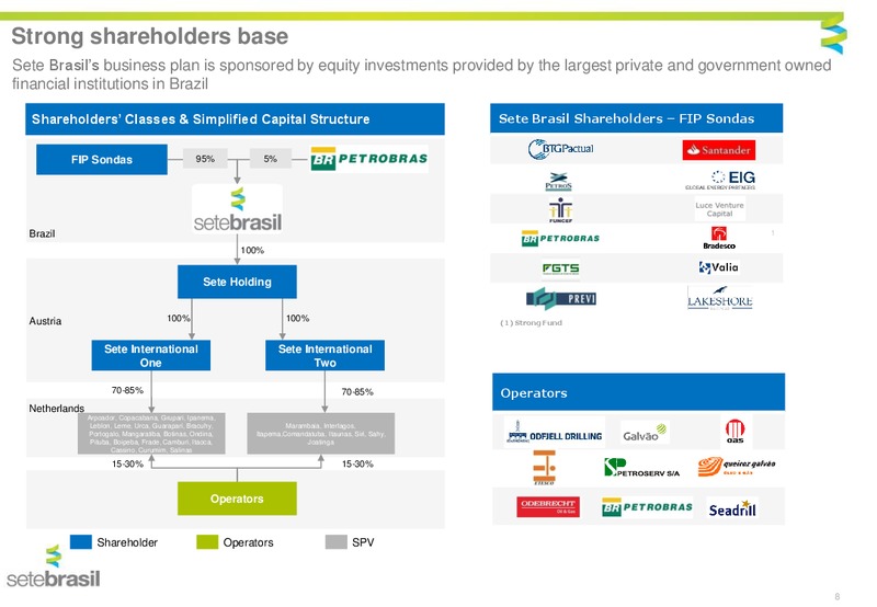 JULY 2015 INVESTOR PRESENTATION – Setebrasil – slide 6