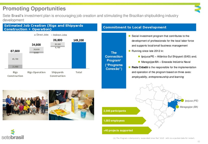 JULY 2015 INVESTOR PRESENTATION – Setebrasil – slide 8