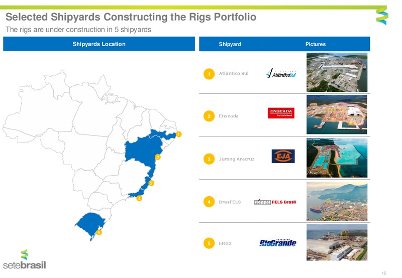 JULY 2015 INVESTOR PRESENTATION – Setebrasil – slide 12