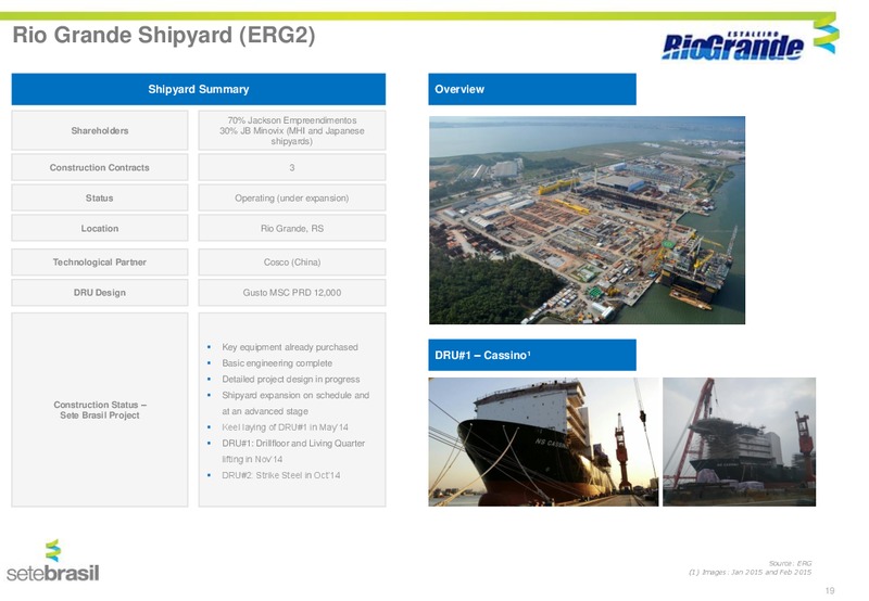 JULY 2015 INVESTOR PRESENTATION – Setebrasil – slide 16