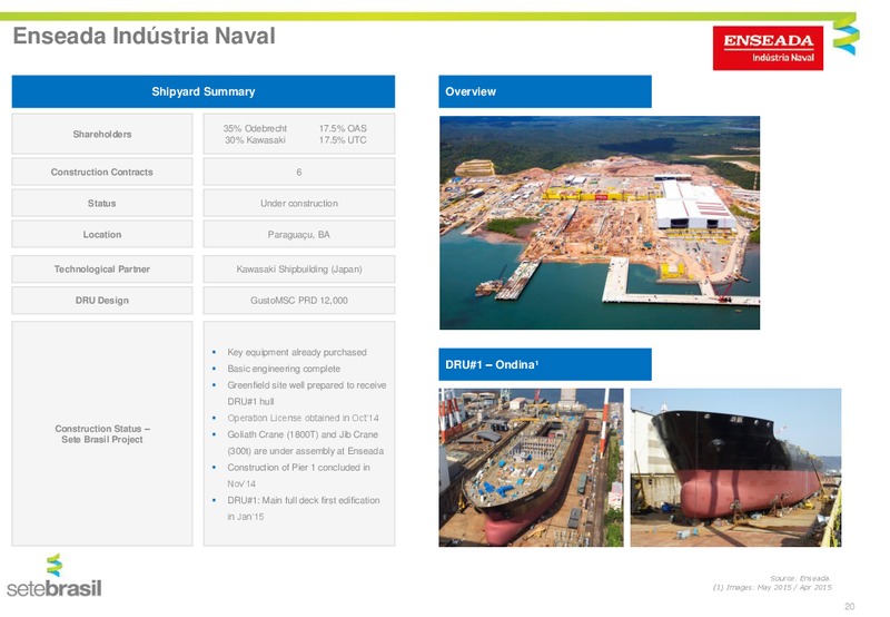 JULY 2015 INVESTOR PRESENTATION – Setebrasil – slide 17