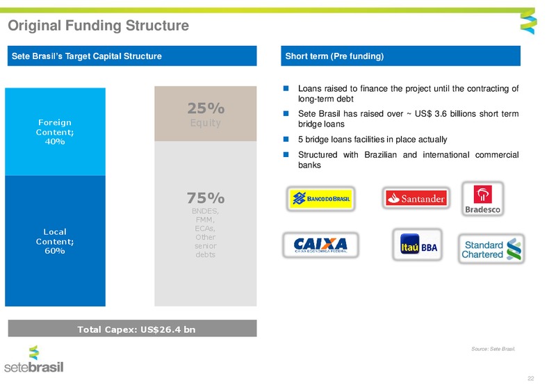 JULY 2015 INVESTOR PRESENTATION – Setebrasil – slide 19