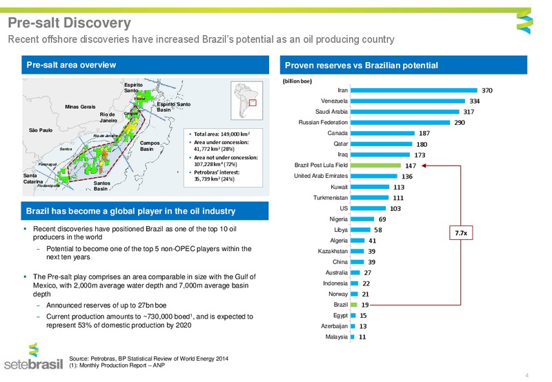 July 2015 Investor Presentation – Setebrasil – slide 4