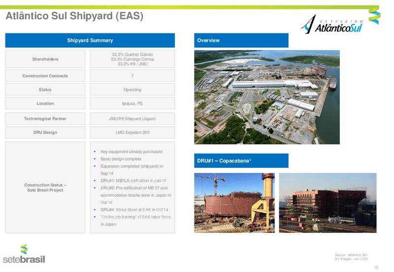 July 2015 Investor Presentation – Setebrasil – slide 16