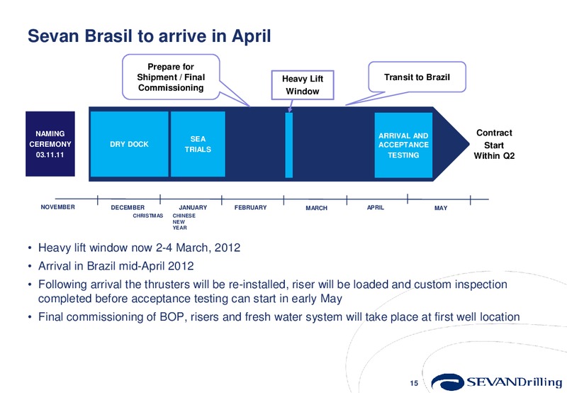 Q4 2011 EARNINGS CALL – Sevan Drilling – slide 15