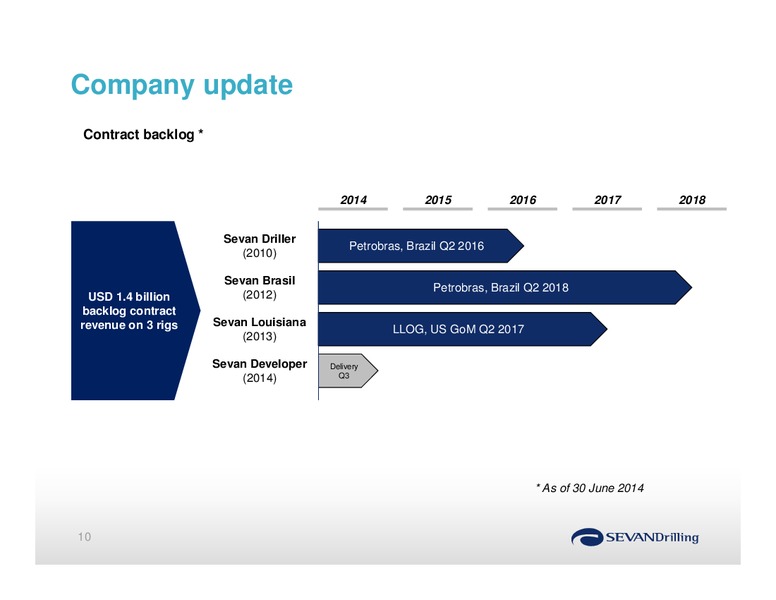 Q2 2014 RESULTS – Sevan Drilling – slide 10