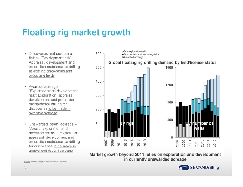 PARETO SECURITIES ANNUAL OIL AND OFFSHORE CONFERENCE – Sevan Drilling – slide 5