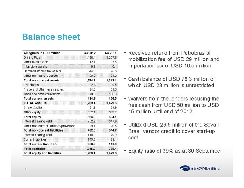 Q3 2012 EARNINGS CALL – Sevan Drilling – slide 9