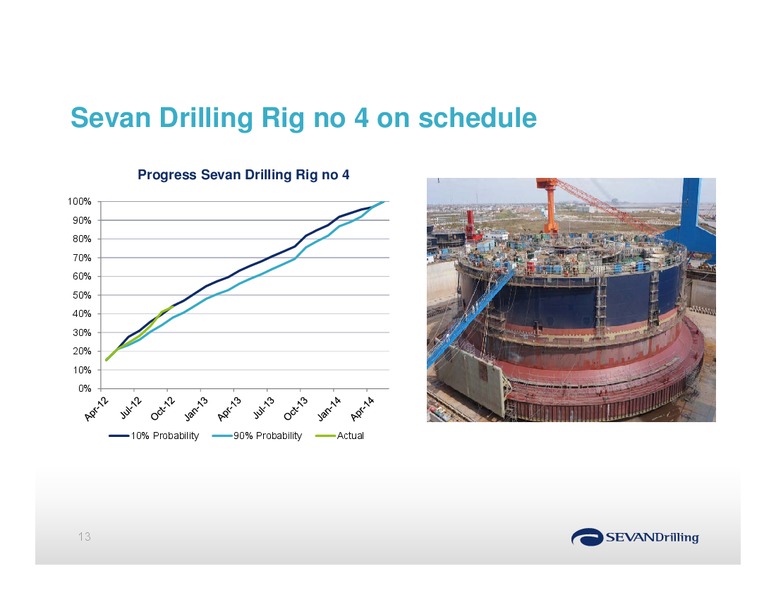 Q3 2012 EARNINGS CALL – Sevan Drilling – slide 13