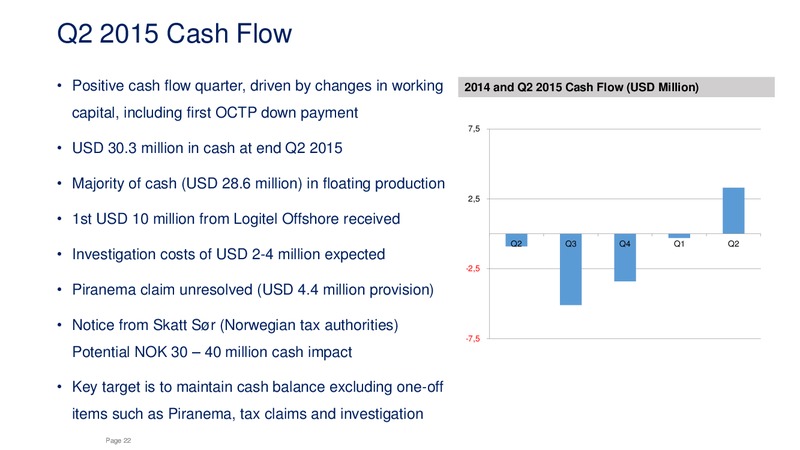 August 2015 Investor Presentation – Sevan Marine – slide 21