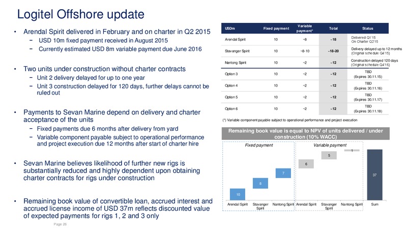 August 2015 Investor Presentation – Sevan Marine – slide 25