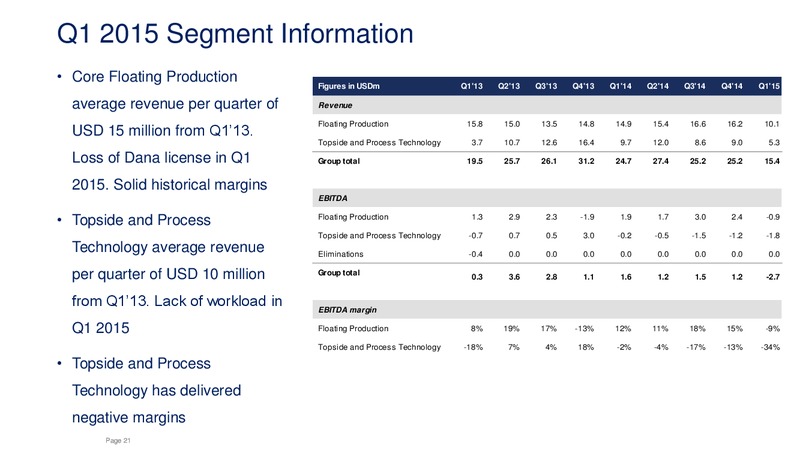 Q1 2015 Earnings Call – Sevan Marine – slide 20