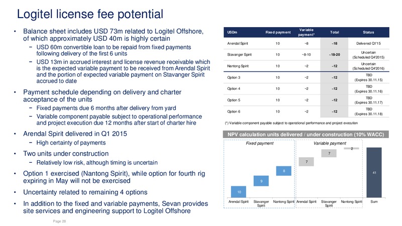 Q1 2015 Earnings Call – Sevan Marine – slide 27