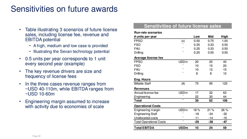 Q1 2015 Earnings Call – Sevan Marine – slide 29