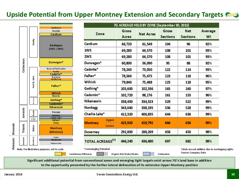 January 2016 Investor Presentation – Seven Generations Energy Ltd – slide 28