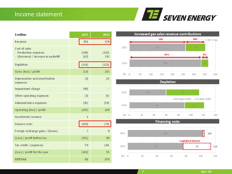 Full Year Results Presentation – Seven Energy International Limited – slide 6