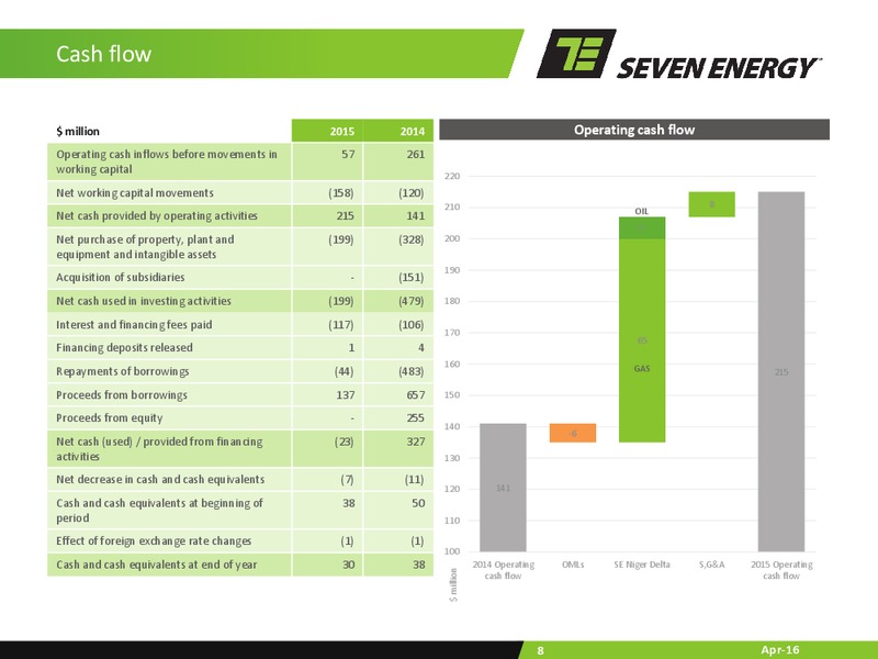 Full Year Results Presentation – Seven Energy International Limited – slide 7