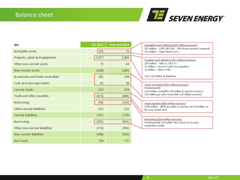 Q1 2015 EARNINGS CALL – Seven Energy International Limited – slide 8