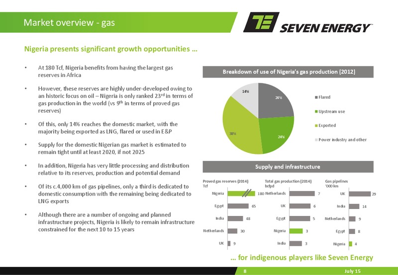 JUNE 2015 INVESTOR PRESENTATION – Seven Energy International Limited – slide 7
