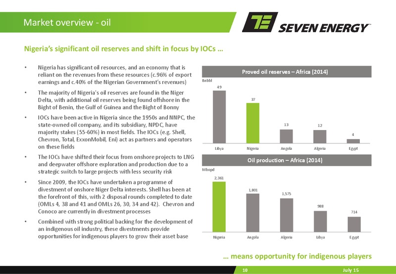 JUNE 2015 INVESTOR PRESENTATION – Seven Energy International Limited – slide 9