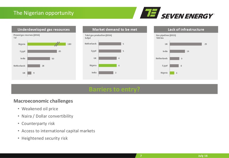 June 2016 Corporate Presentation – Seven Energy International Limited – slide 6