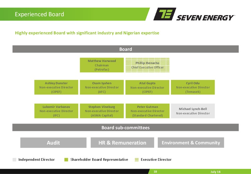 June 2016 Corporate Presentation – Seven Energy International Limited – slide 9