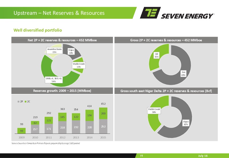 June 2016 Corporate Presentation – Seven Energy International Limited – slide 14