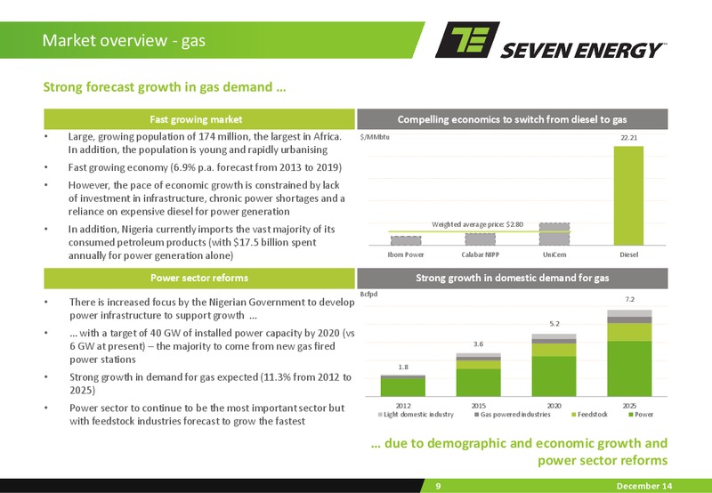 OCTOBER 2014 INVESTOR PRESENTATION – Seven Energy International Limited – slide 8