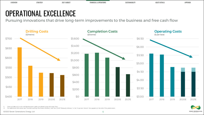 Corporate Presentation   January 2021 – Seven Generations Energy Ltd – slide 6