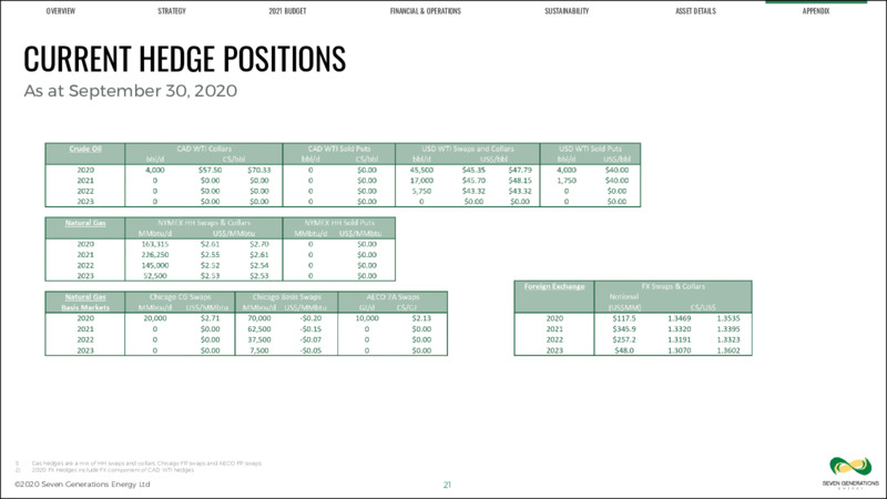 Corporate Presentation   January 2021 – Seven Generations Energy Ltd – slide 21