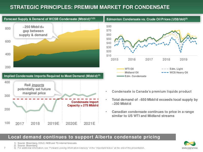 January 2020 Investor Presentation – Seven Generations Energy Ltd – slide 7