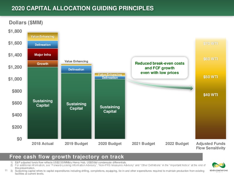 January 2020 Investor Presentation – Seven Generations Energy Ltd – slide 11