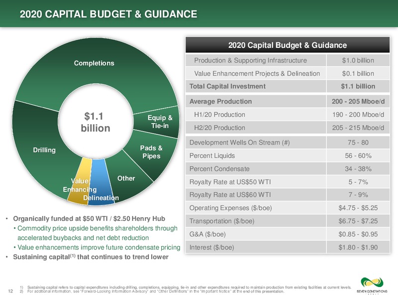 January 2020 Investor Presentation – Seven Generations Energy Ltd – slide 12