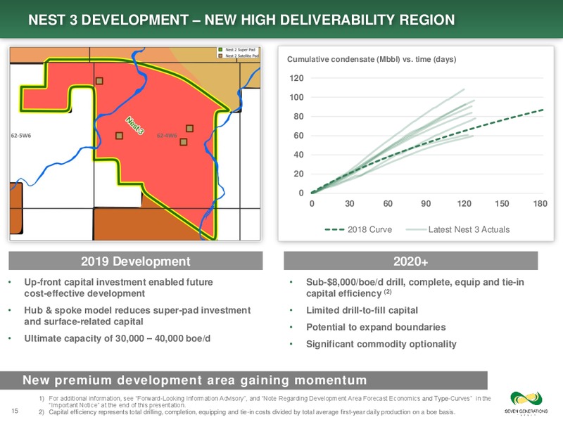 January 2020 Investor Presentation – Seven Generations Energy Ltd – slide 15