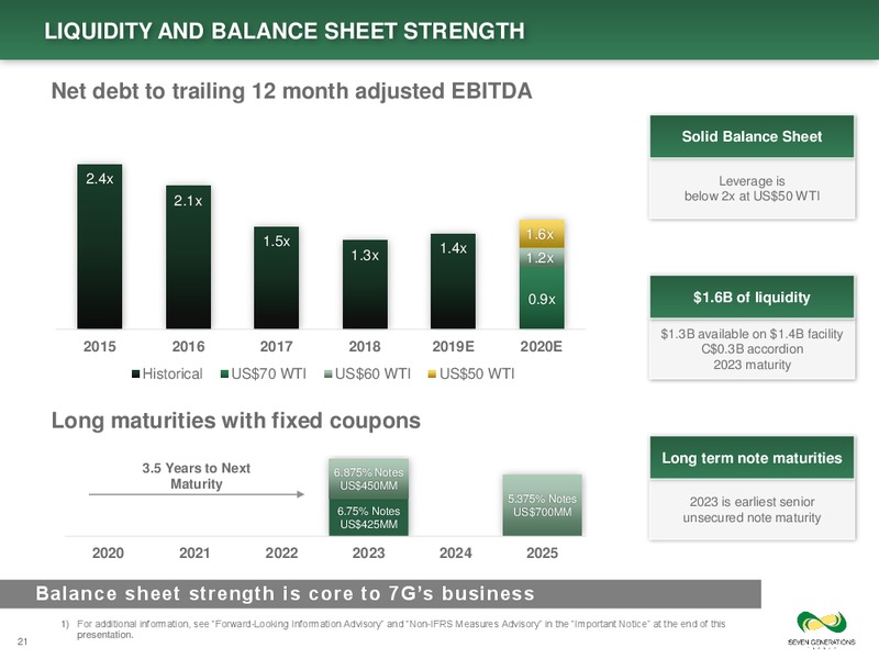 January 2020 Investor Presentation – Seven Generations Energy Ltd – slide 21