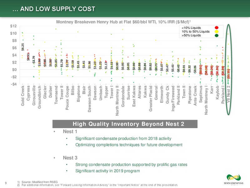 Investor Day Presentation – Seven Generations Energy Ltd – slide 9